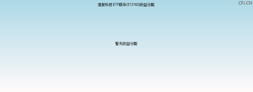 513160基金收益分配图 513160基金收益分配图