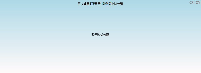 159760基金收益分配图 159760基金收益分配图