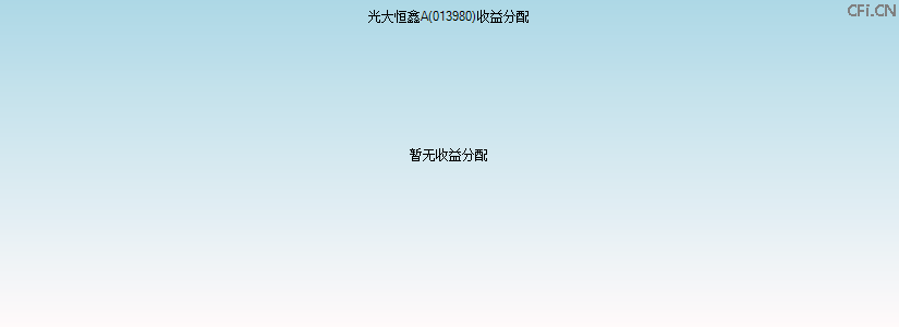 013980基金收益分配图 013980基金收益分配图