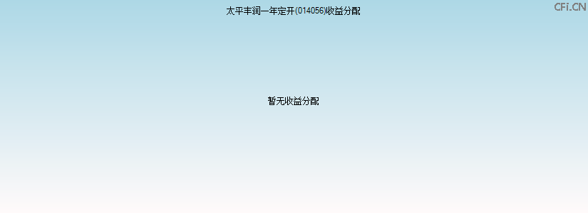 014056基金收益分配图 014056基金收益分配图