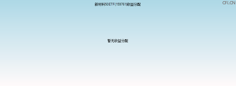 159761基金收益分配图 159761基金收益分配图