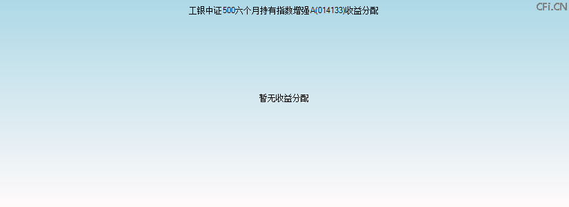 014133基金收益分配图 014133基金收益分配图