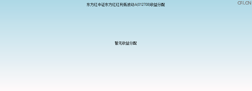 012708基金收益分配图 012708基金收益分配图