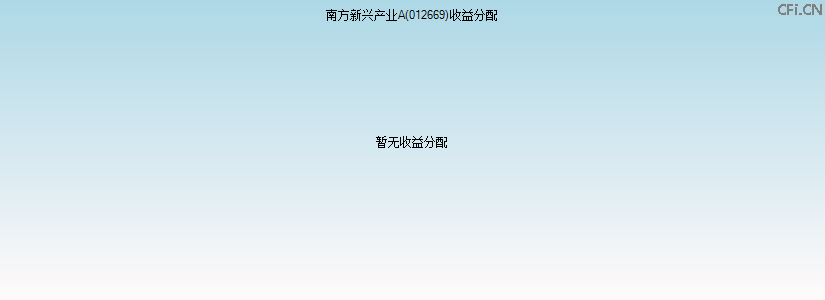 012669基金收益分配图 012669基金收益分配图