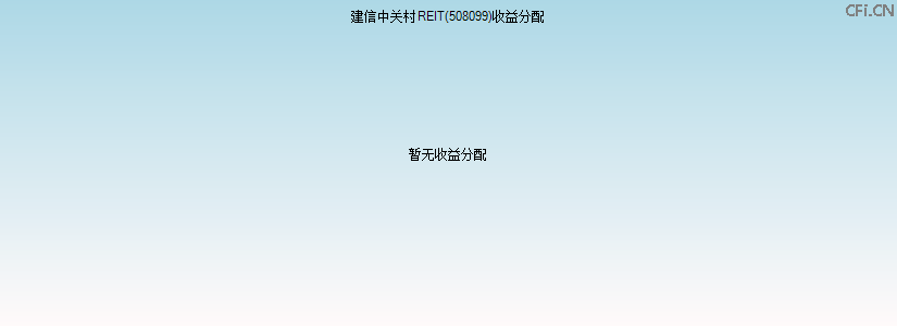508099基金收益分配图 508099基金收益分配图