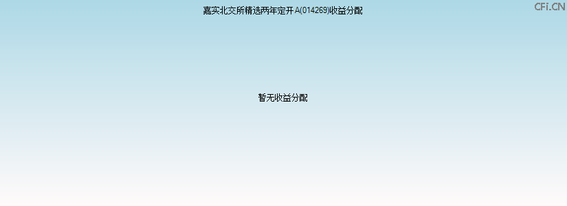 014269基金收益分配图 014269基金收益分配图
