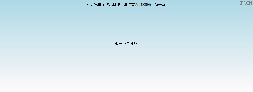013369基金收益分配图 013369基金收益分配图