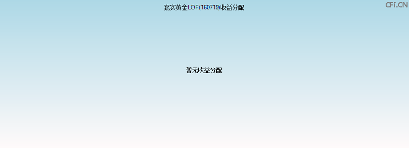 160719基金收益分配图 160719基金收益分配图