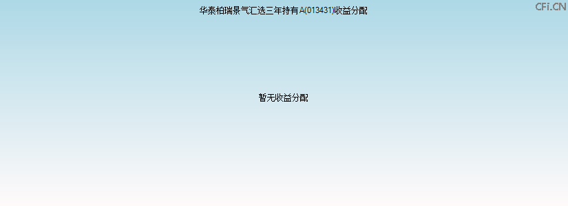 013431基金收益分配图 013431基金收益分配图