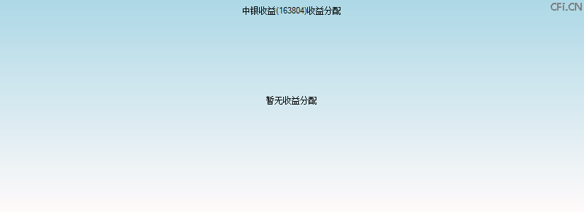 163804基金收益分配图 163804基金收益分配图