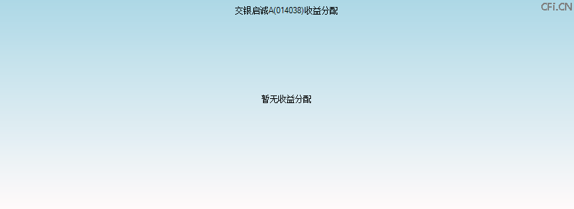 014038基金收益分配图 014038基金收益分配图