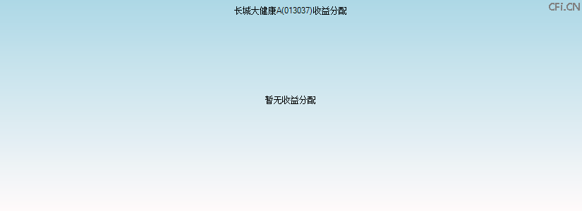 013037基金收益分配图 013037基金收益分配图