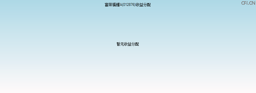 012876基金收益分配图 012876基金收益分配图