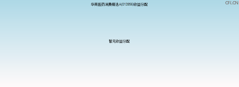 013956基金收益分配图 013956基金收益分配图