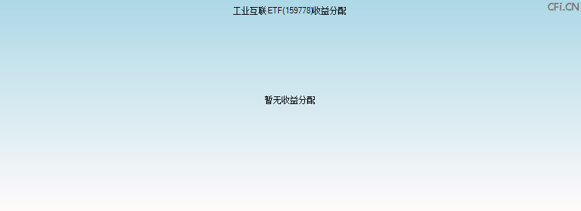 159778基金收益分配图 159778基金收益分配图