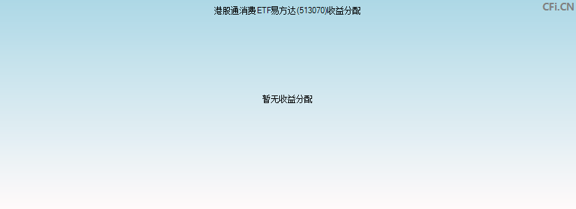 513070基金收益分配图 513070基金收益分配图