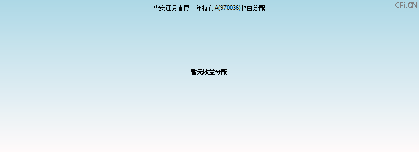 970036基金收益分配图