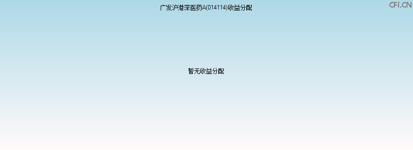 014114基金收益分配图 014114基金收益分配图