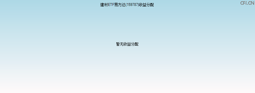 159787基金收益分配图 159787基金收益分配图