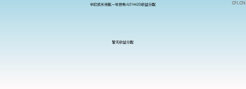 014420基金收益分配图 014420基金收益分配图