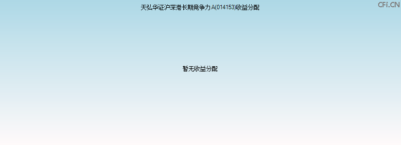 014153基金收益分配图 014153基金收益分配图