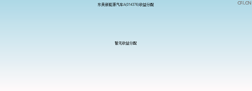 014376基金收益分配图 014376基金收益分配图