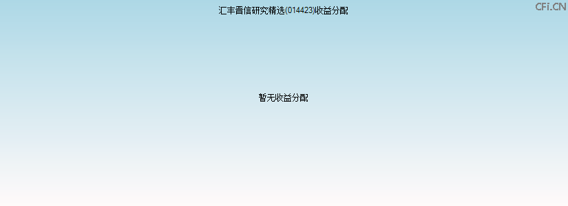 014423基金收益分配图 014423基金收益分配图