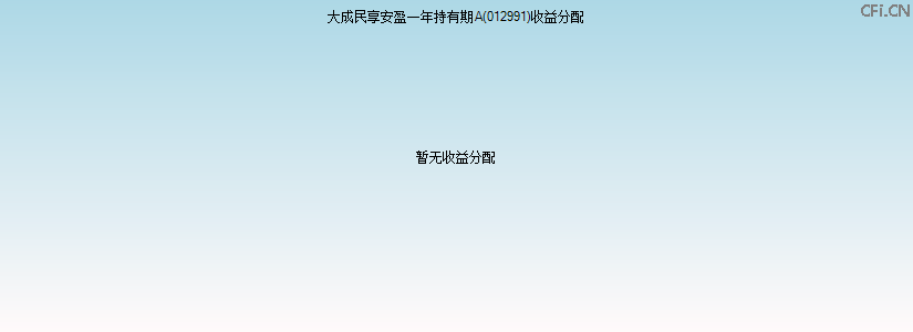 012991基金收益分配图 012991基金收益分配图