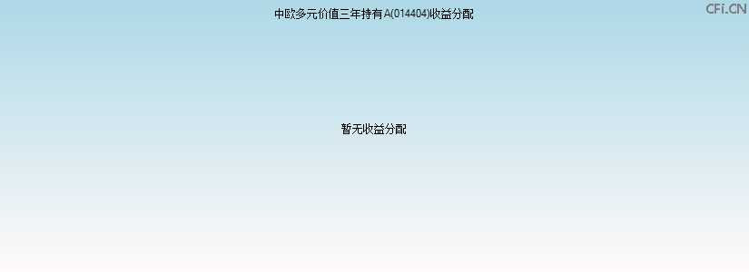014404基金收益分配图 014404基金收益分配图