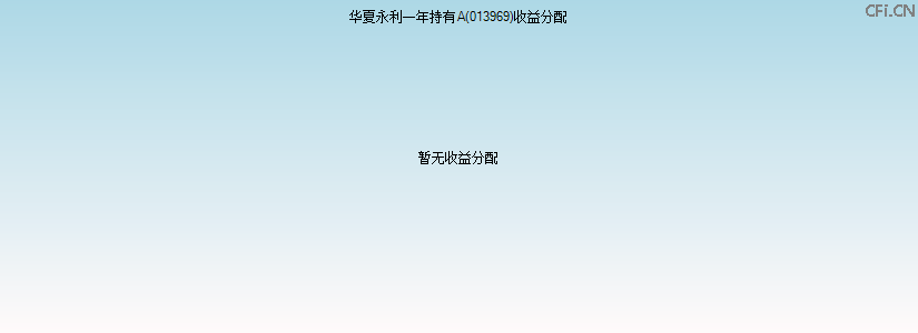 013969基金收益分配图 013969基金收益分配图