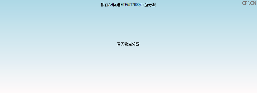 517900基金收益分配图 517900基金收益分配图