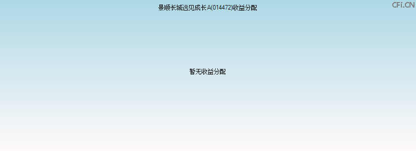 014472基金收益分配图 014472基金收益分配图