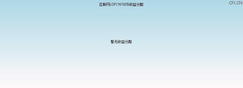 161025基金收益分配图 161025基金收益分配图