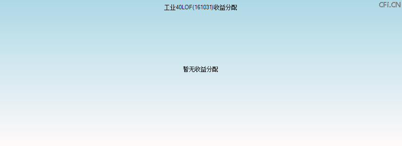 161031基金收益分配图 161031基金收益分配图