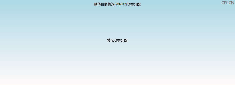 206012基金收益分配图 206012基金收益分配图