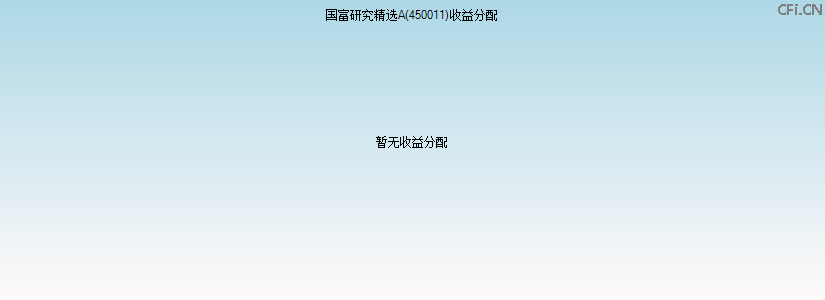 450011基金收益分配图 450011基金收益分配图