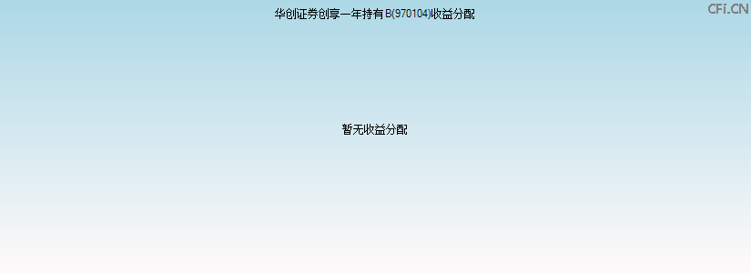970104基金收益分配图 970104基金收益分配图