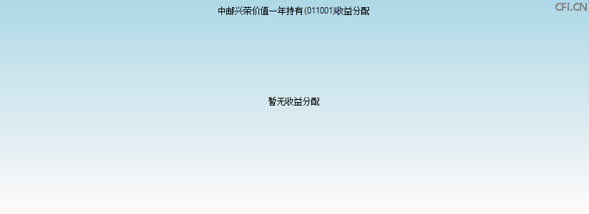 011001基金收益分配图 011001基金收益分配图