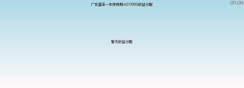 013000基金收益分配图 013000基金收益分配图