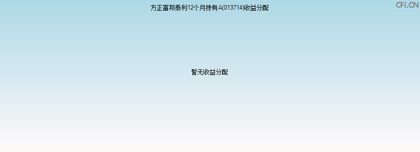 013714基金收益分配图