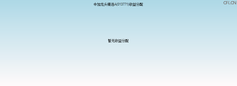 013771基金收益分配图 013771基金收益分配图