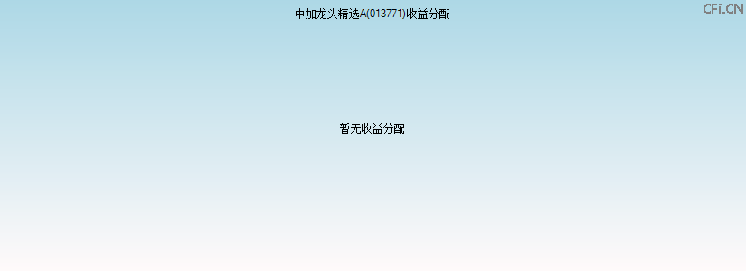 013771基金收益分配图