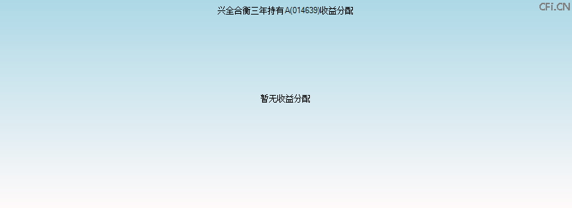 014639基金收益分配图 014639基金收益分配图