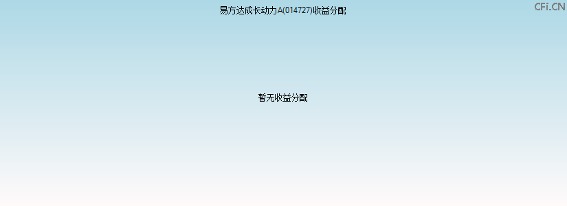 014727基金收益分配图 014727基金收益分配图