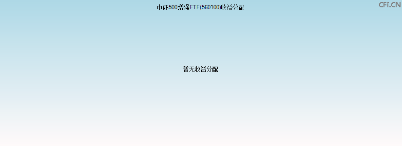 560100基金收益分配图 560100基金收益分配图