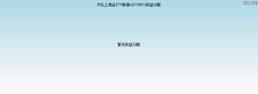 014661基金收益分配图 014661基金收益分配图