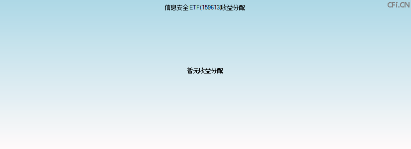 159613基金收益分配图 159613基金收益分配图