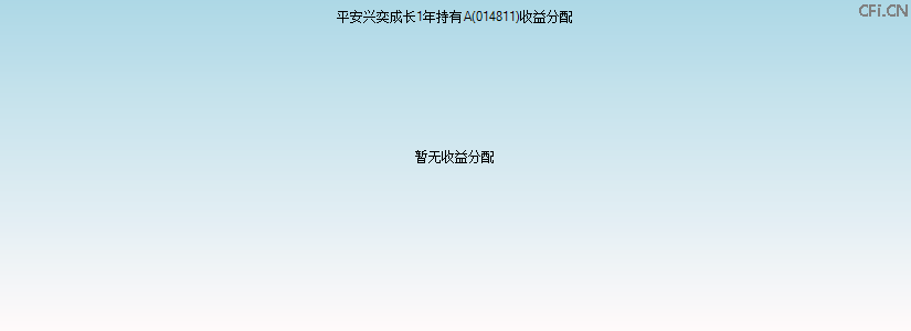 014811基金收益分配图 014811基金收益分配图