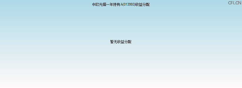 013993基金收益分配图 013993基金收益分配图