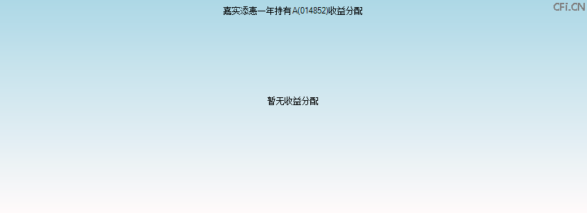 014852基金收益分配图 014852基金收益分配图